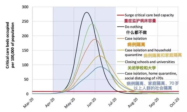 疾病减少人口_人口减少图片(2)