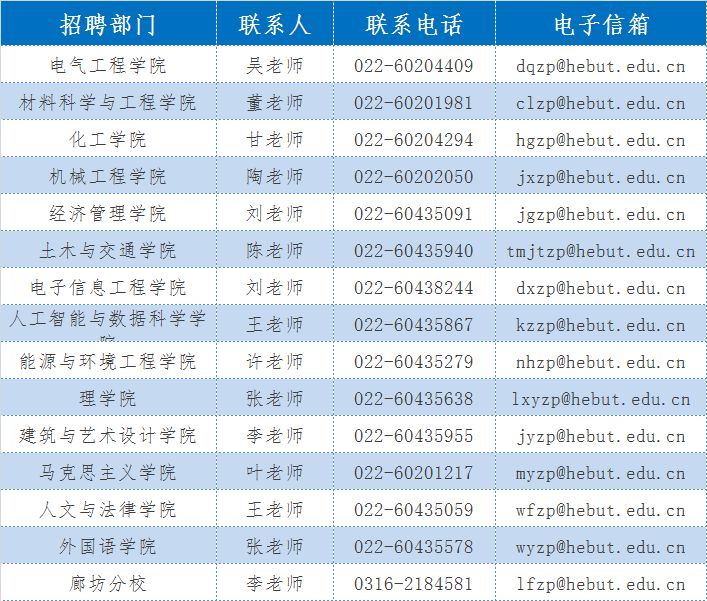 西平招聘网_2018年准备出去打工 西平这么多好企业 几千个工作岗位招聘,还不先去看看再选择(5)