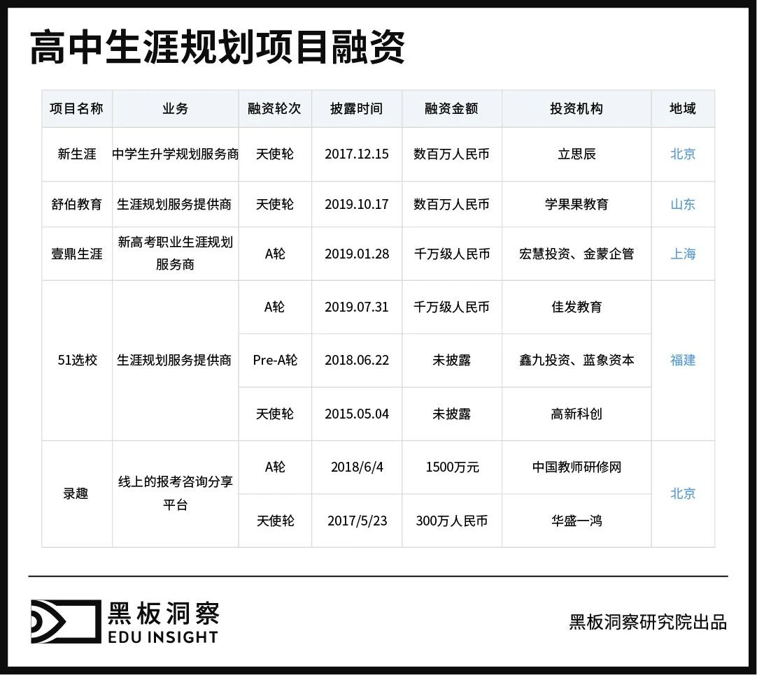 「文理」文理不分科后蕴藏着怎样的玄机学生新选择、企业新生意