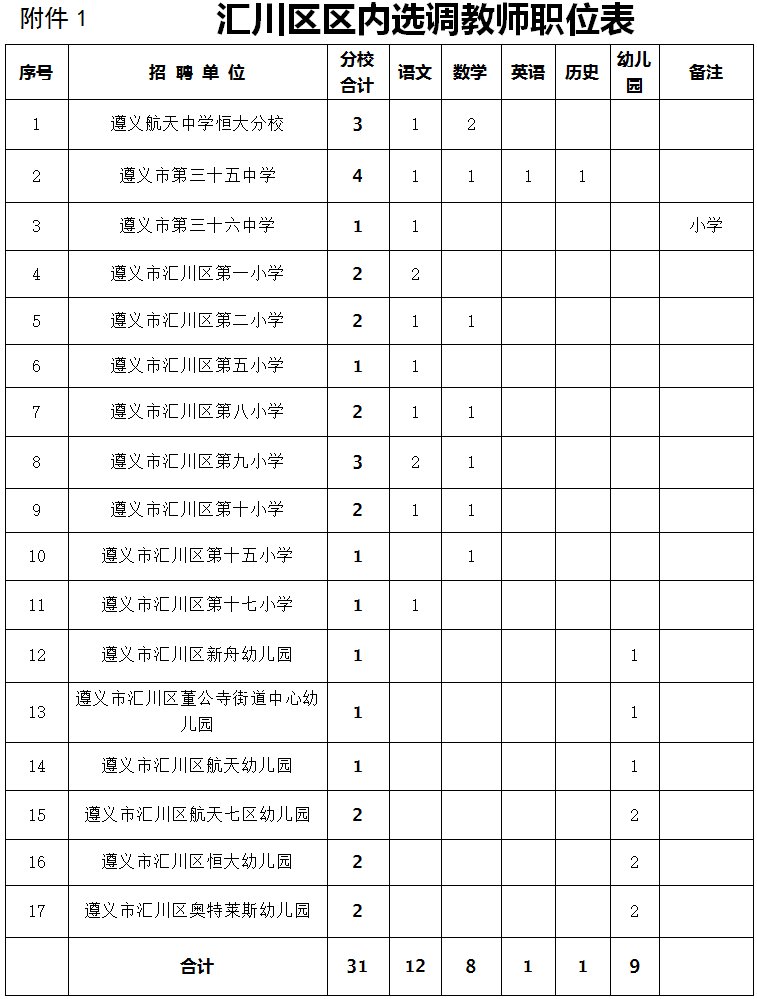 遵义板桥人口_遵义板桥豆腐干(3)