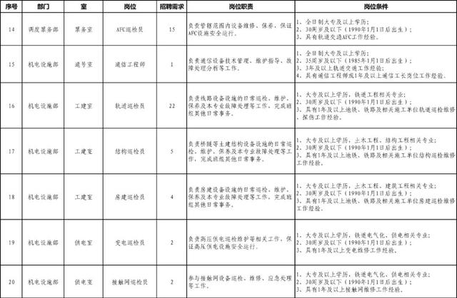 徐州地铁招聘_城北 高速 时代 多维路网织就交通之顺