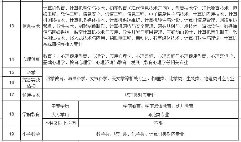 克州招聘_宁夏中医医院暨中医研究院 2018年公开招聘急需紧缺人才和医务工作人员公告(2)