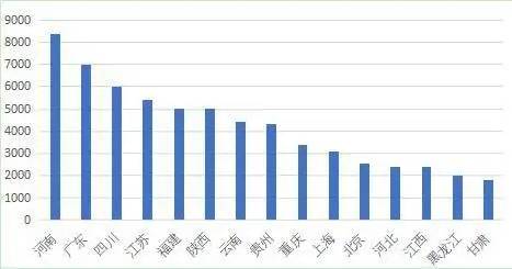 gdp全部超万亿的省_上半年各省GDP之和超出全国1.45万亿 高8.4(2)