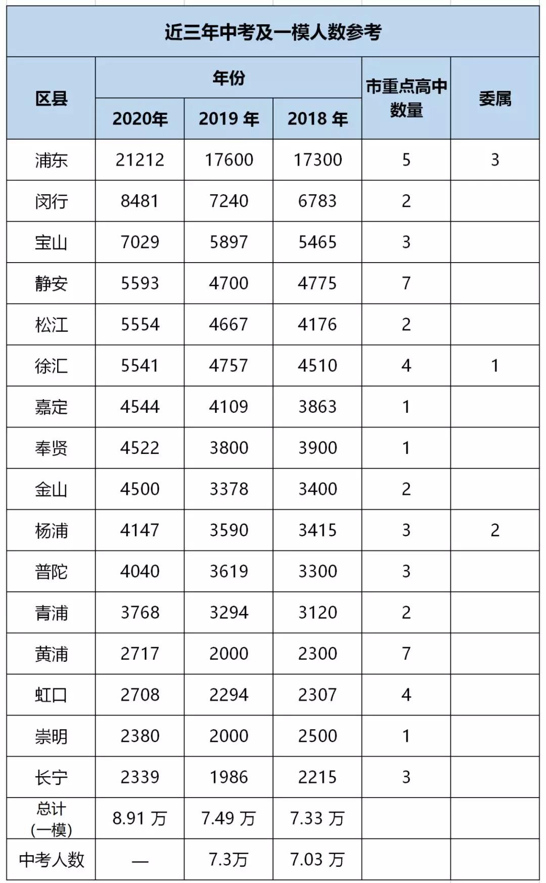 正定县人口近几年统计_人口普查(2)