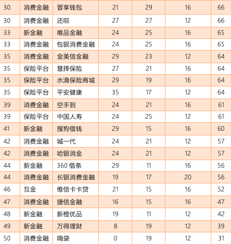 金融app排行_国内十大贵金属交易APP平台排行榜(2)