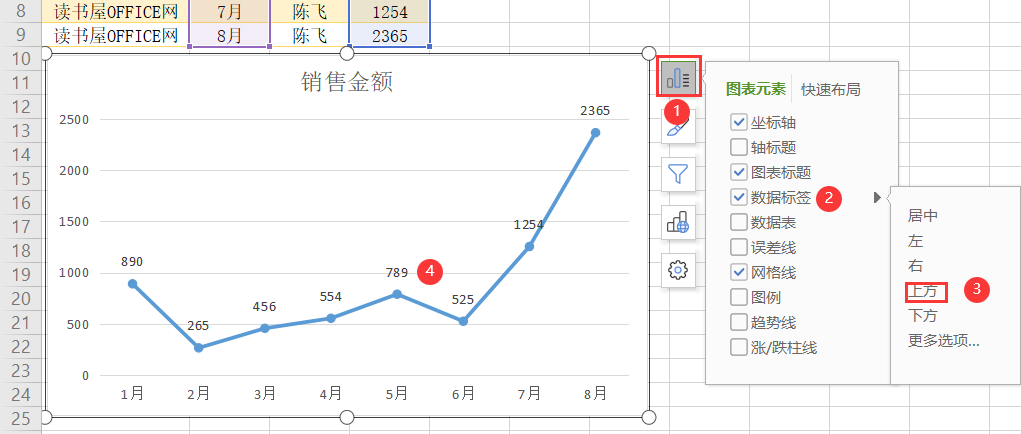 wps表格插入制作折线图表教程