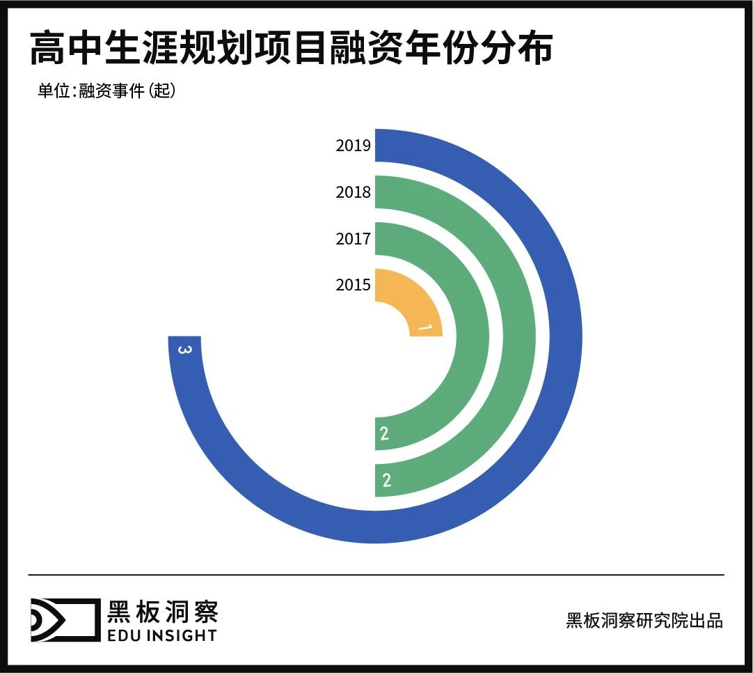 「文理」文理不分科后蕴藏着怎样的玄机学生新选择、企业新生意