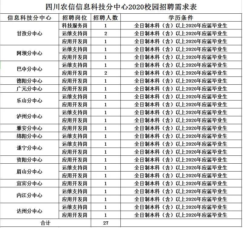 海南省户藉人口_海南省人口分布图