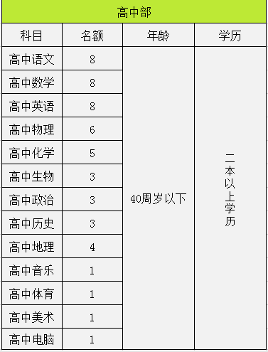 大同城建主城区常住人口_大同平城区地图(2)