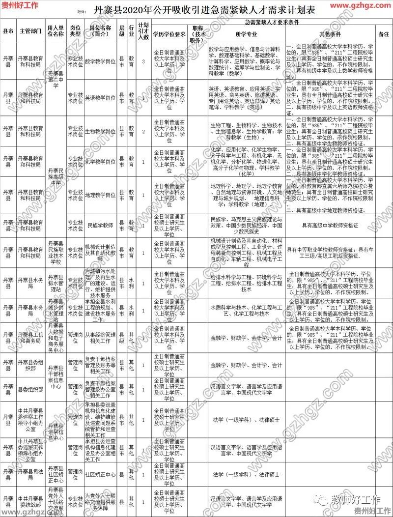 黔东南各县2020gdp_2020黔东南图片(3)