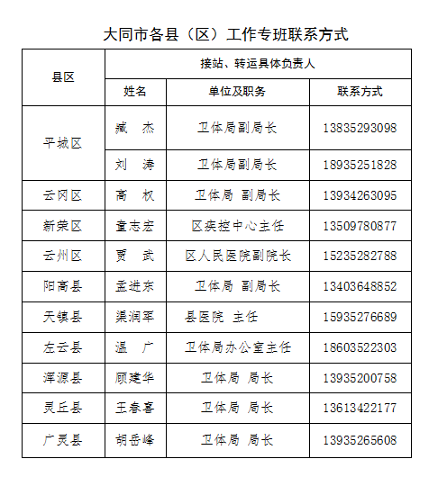 人口管理通告_人口普查(3)