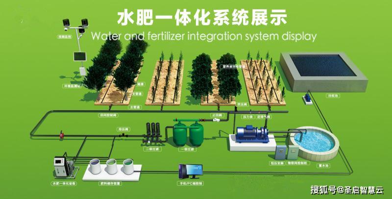 山西水肥一体化智能控制系统,施肥,灌溉省时省力!