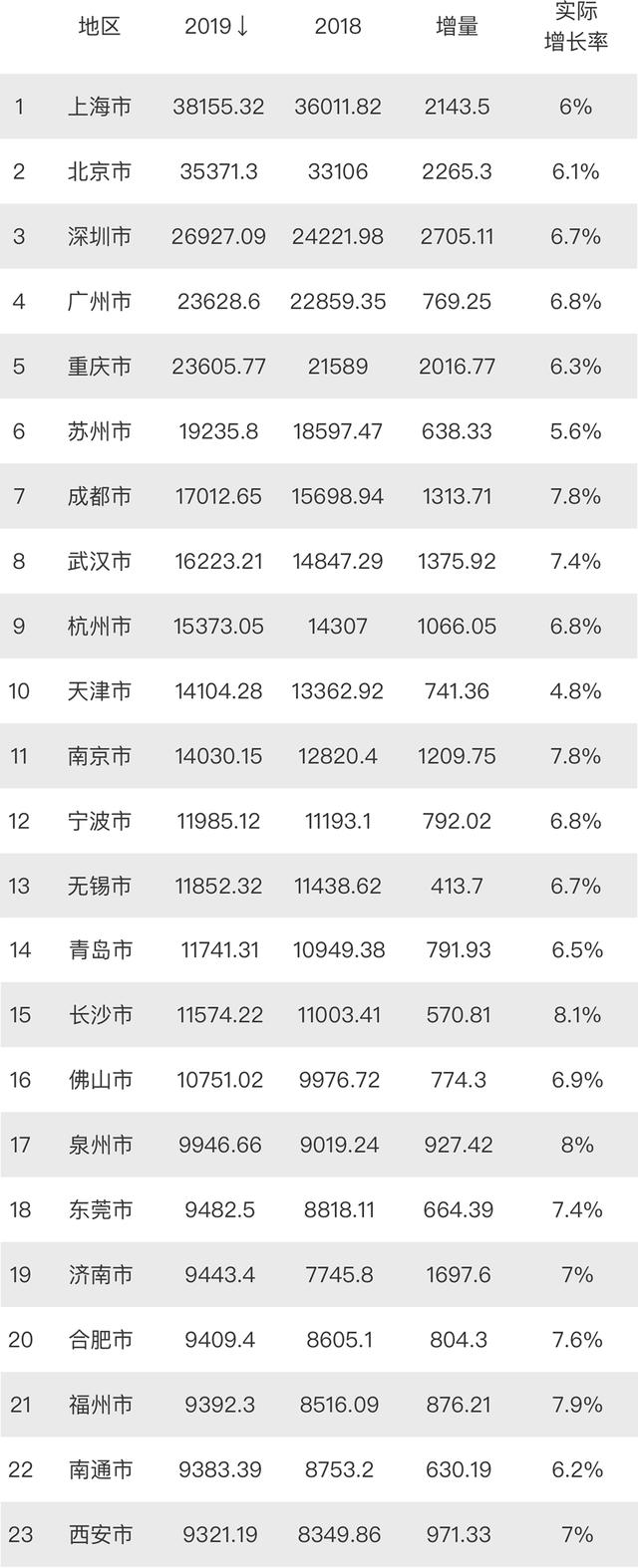 2020年名义gdp大涨_公布啦!2020年美国经济下降3.5%,GDP仍高达20.93万亿美元