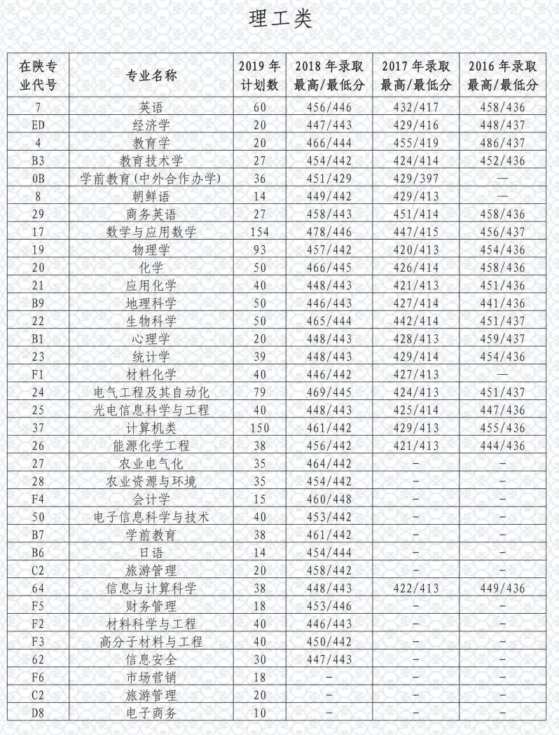 教育：每日一校丨渭南师范学院 经世致用 和而不同