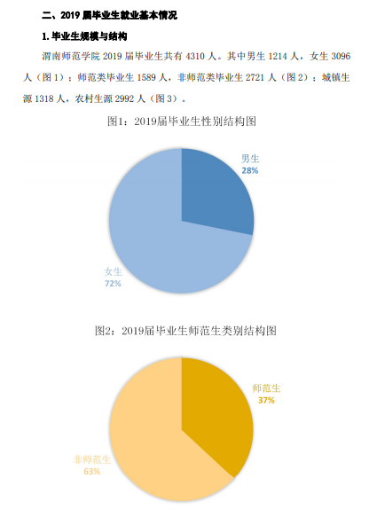 教育：每日一校丨渭南师范学院 经世致用 和而不同