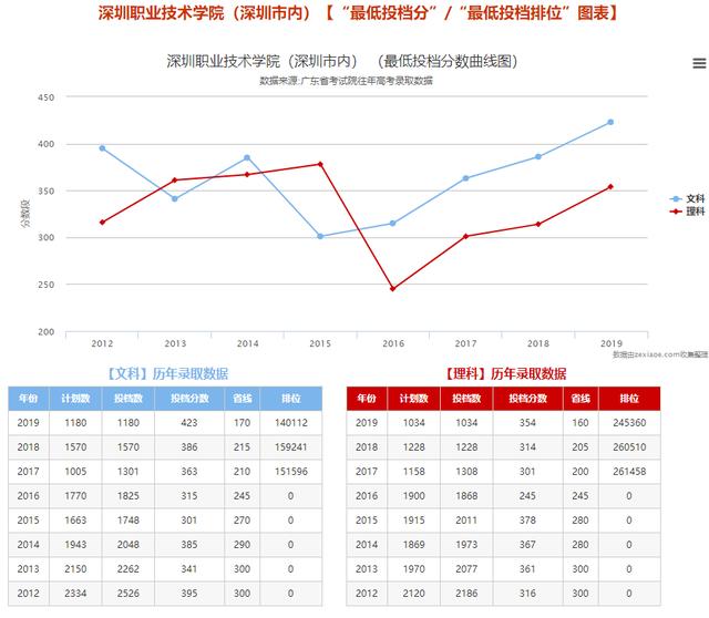 志愿■懵！学考志愿什么时候填？需要到大学现场确认？