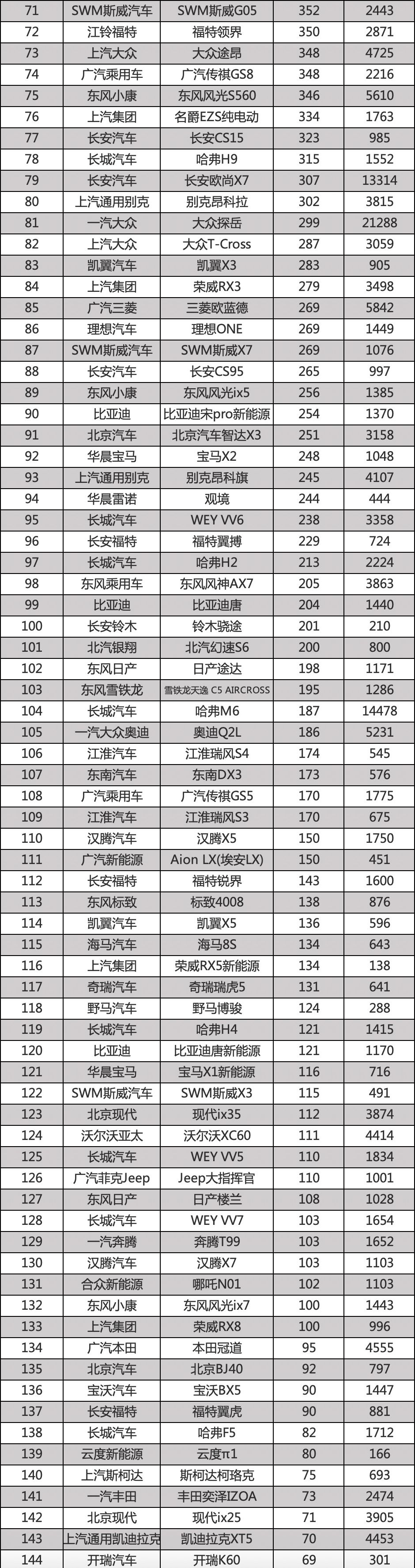 2020年2月保费排名_2020年2月汽车销量排名全榜单