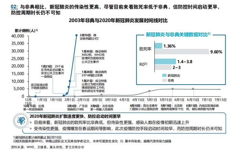 行业报告:新冠疫情对零售行业的影响与思考