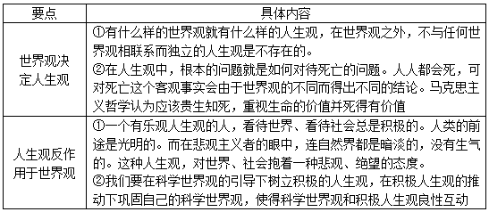 马克思主义原理到底在讲什么(2)