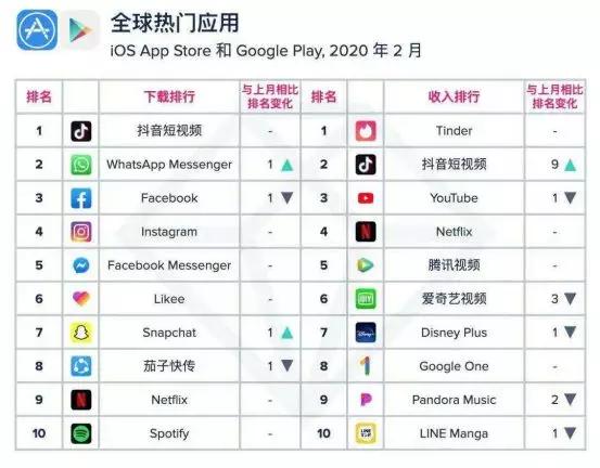 探索抖音世界，除了官方应用，还有哪些必备软件？