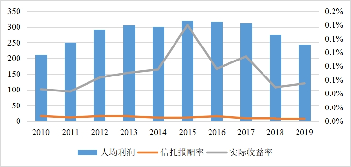 2019年 人均收入_2020年各省人均收入