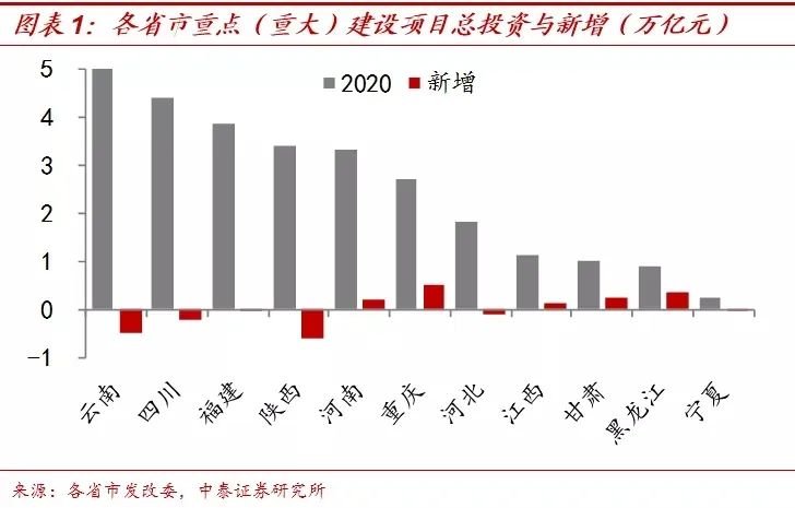 各部门对gdp的拉长率怎么算_如何理解目前全球经济的低增长(2)