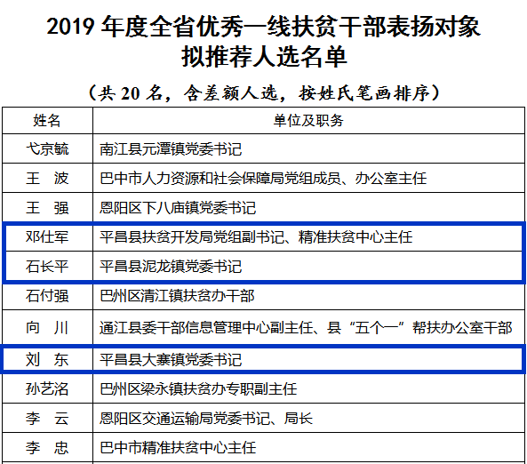 2020年度巴中平昌县gdp_四川巴中平昌县图片