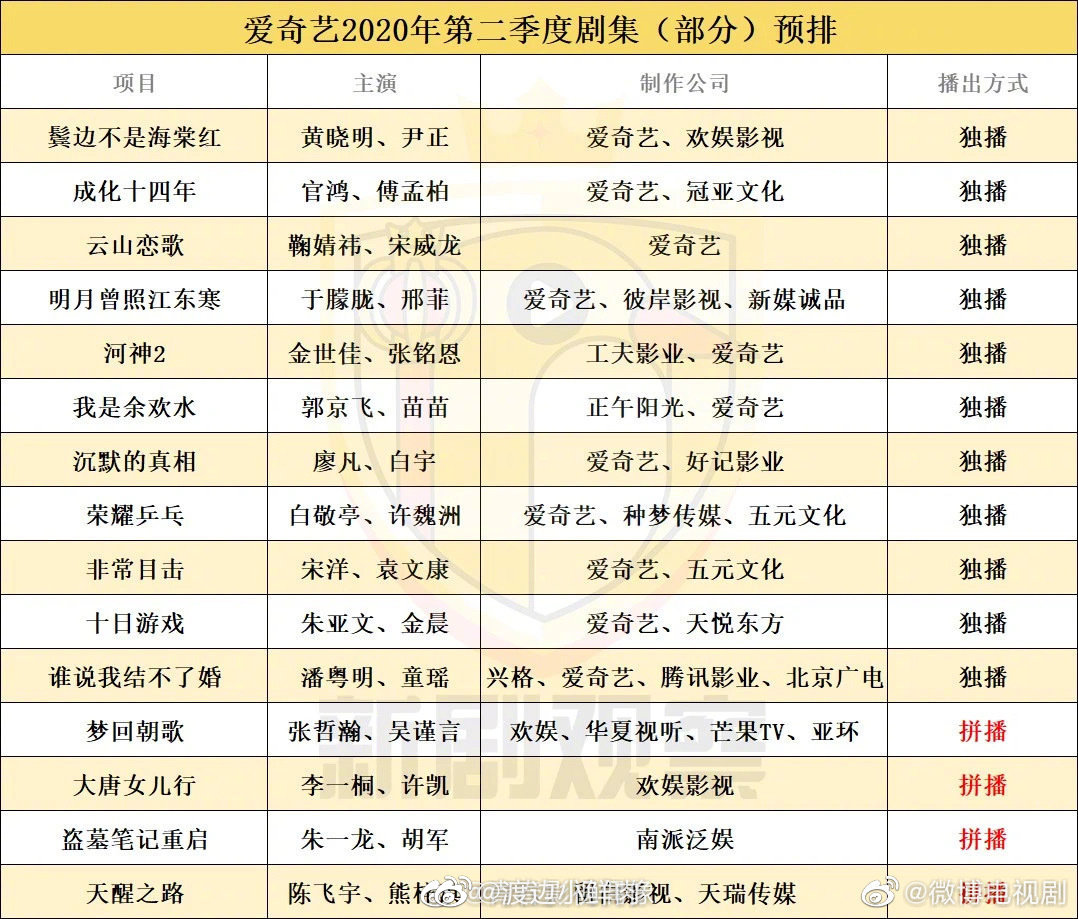 2020年日本第二季度g_日本动漫(2)