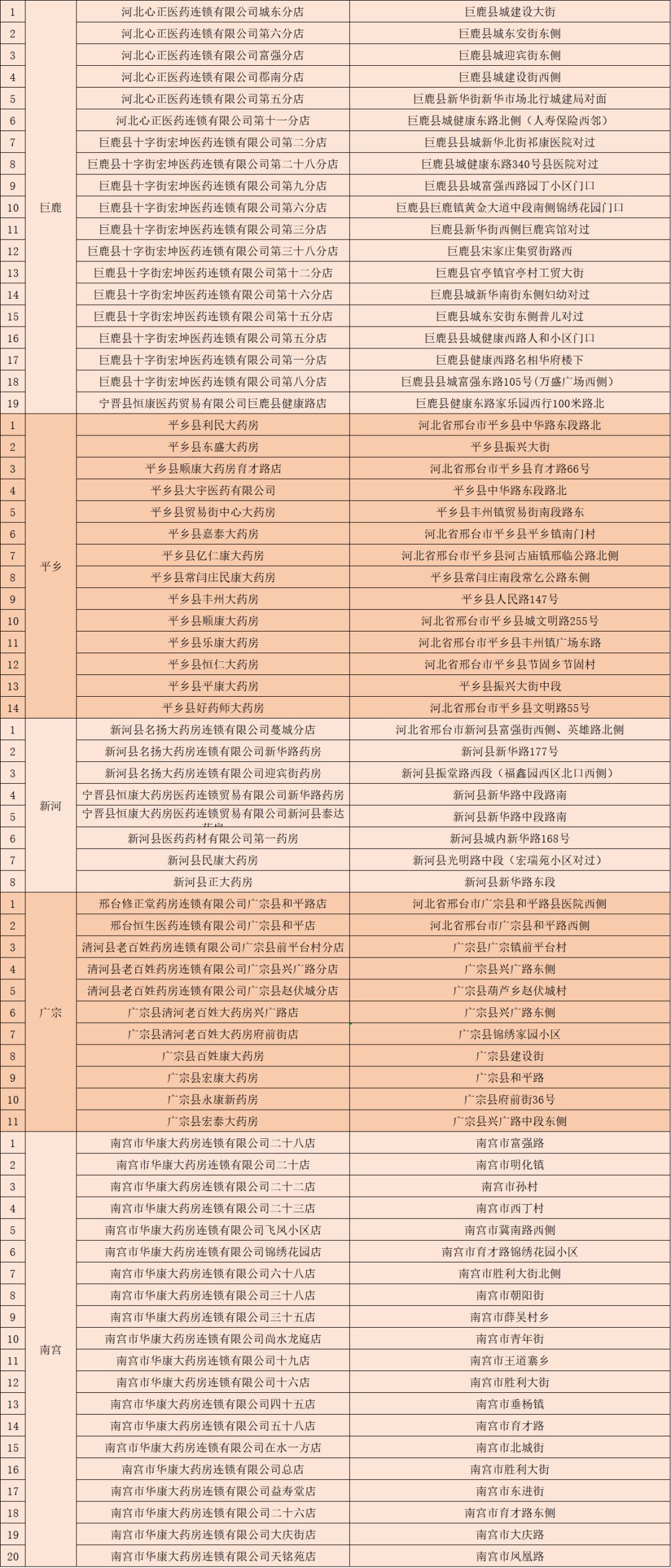 邢台市人口分布_邢台市地图