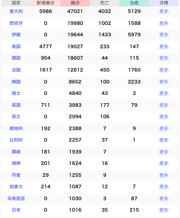 美国感染新冠肺炎人口比例_美国医生感染新冠肺炎(2)