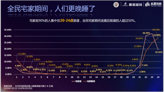 『夜猫子』为什么睡得多却睡不好？“夜猫子”在做什么？9招改善孩子睡眠！疫情期间