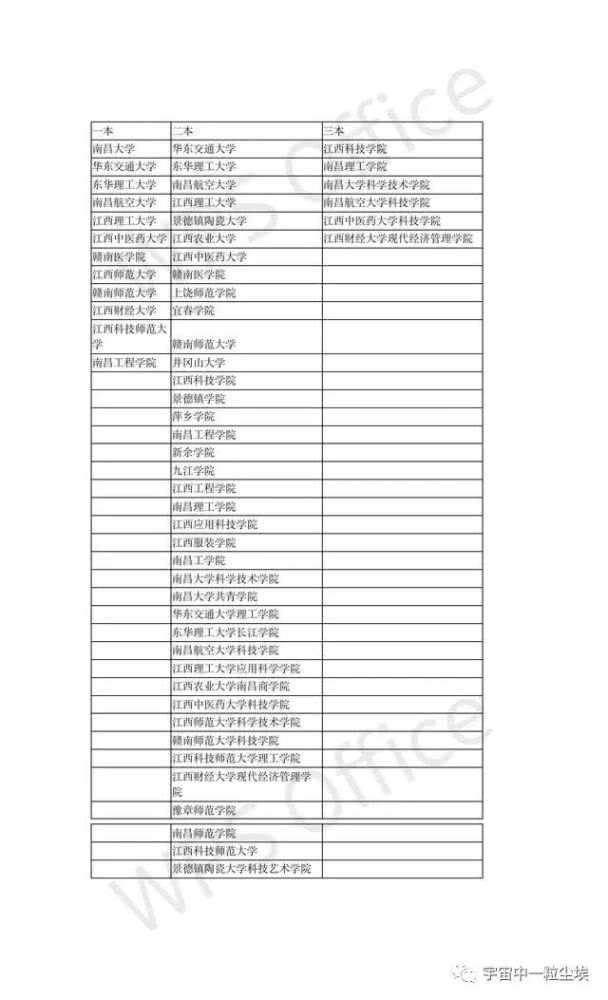 江西专科排名_江西排名前20的专科(3)