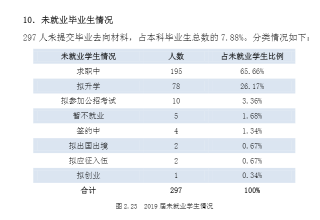 创新@每日一校丨西安外国语大学 爱国、勤奋、博学、创新