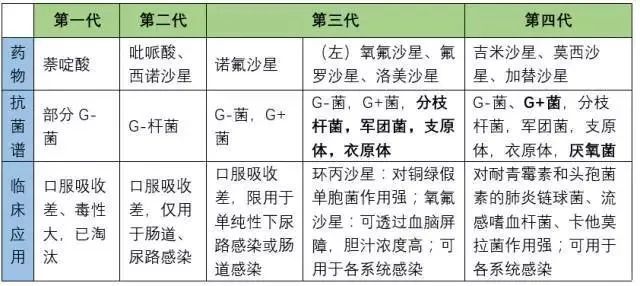 氟哌酸,通用名称为诺氟沙星,属于喹诺酮类抗菌药物.