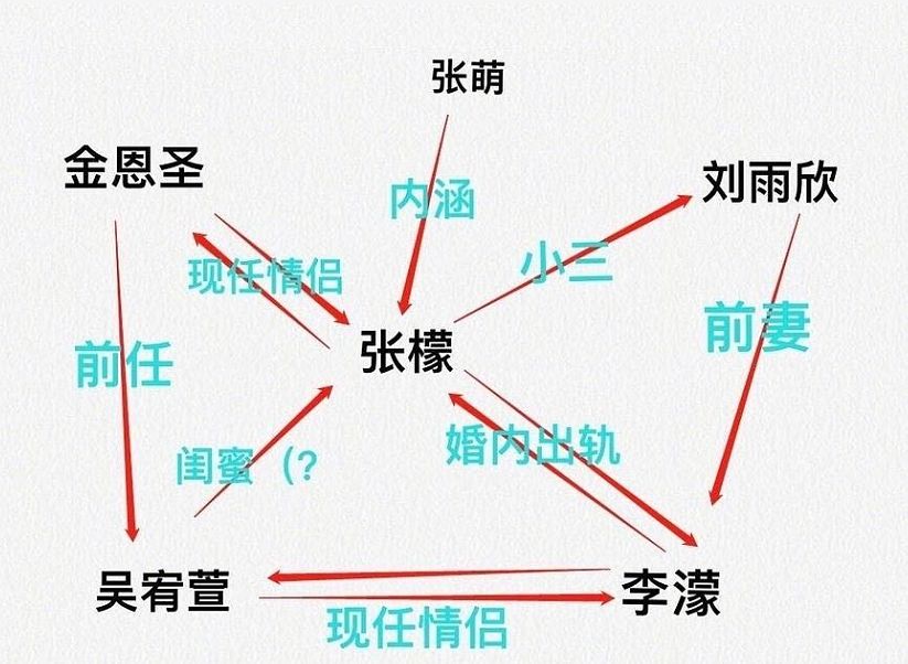 当红顶流粉丝,公益还是洗白?