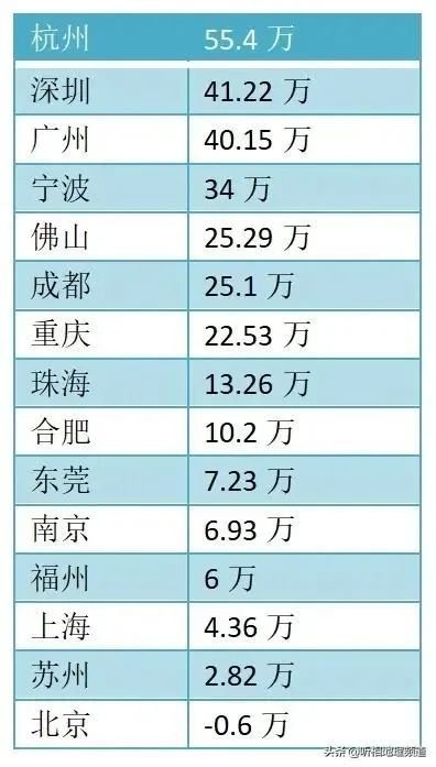 长沙人口增量2020_长沙人口密度图(2)