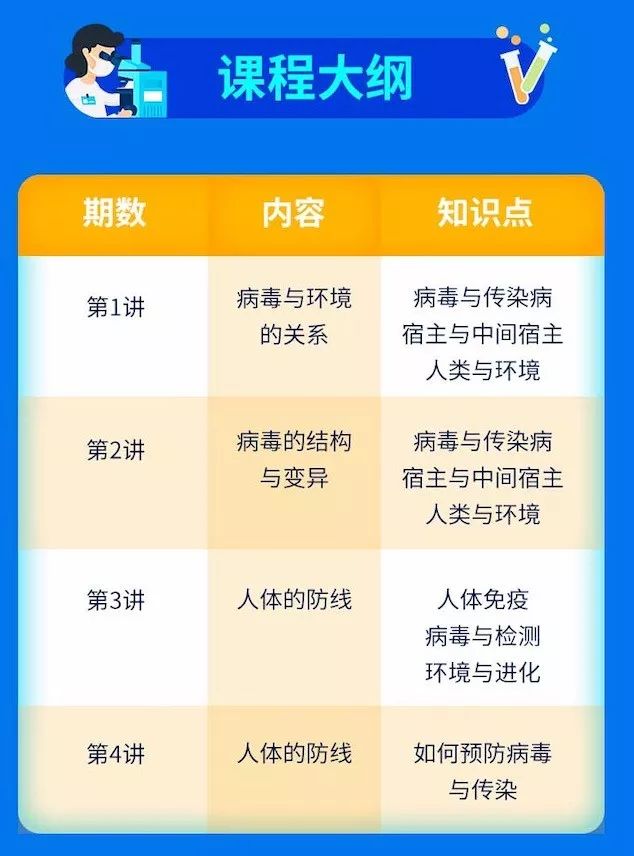 [孩子]看了多拿20分！2020中高考生必看！新冠肺炎最全考点汇总