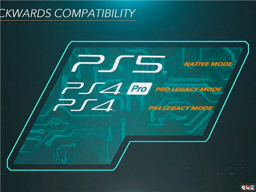 索尼宣布4000款PS4游戏都可兼容PS5画面将更好