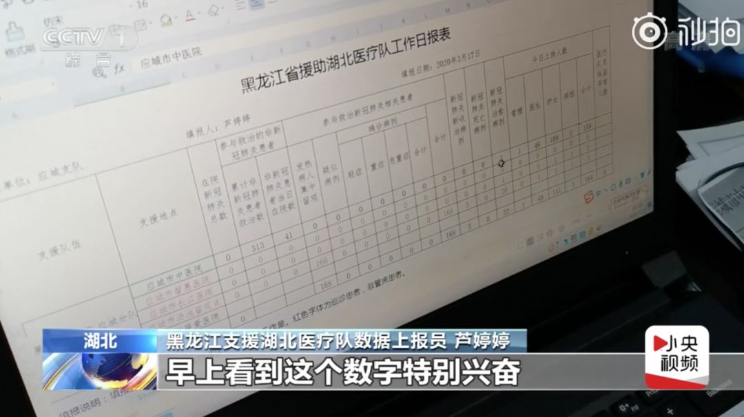 病例清零后,黑龙江医疗队数据上报员哭了 网友 太不容易