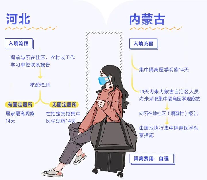 境外人口回国_人口普查