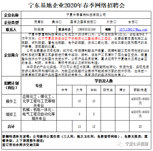 宁东招聘_2019年银川市重点企业赴兰州引才招聘岗位信息(2)