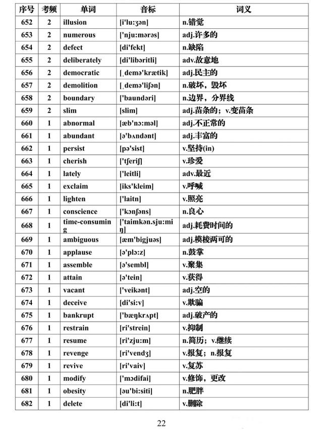 『全集』建议每天背一些！高考英语必背688个高频词汇全集