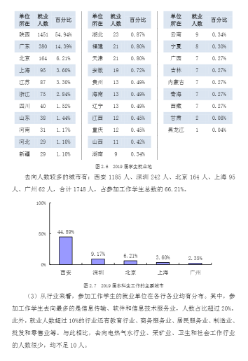创新@每日一校丨西安外国语大学 爱国、勤奋、博学、创新
