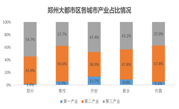 开封市常住人口_快看 开封常住人口有多少 全省排第几 最新数据公布(3)