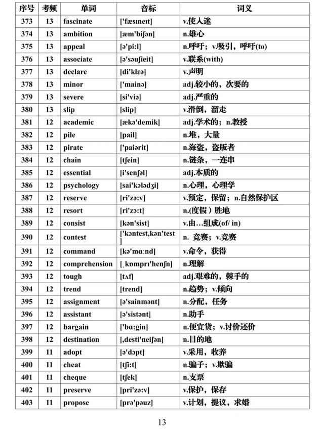 『全集』建议每天背一些！高考英语必背688个高频词汇全集