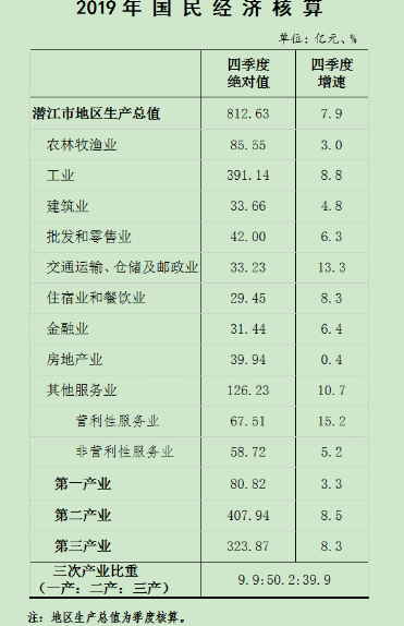 黄石各县gdp_湖北由黄石代管的县市,GDP高达623亿,硅灰石储量居全球第二