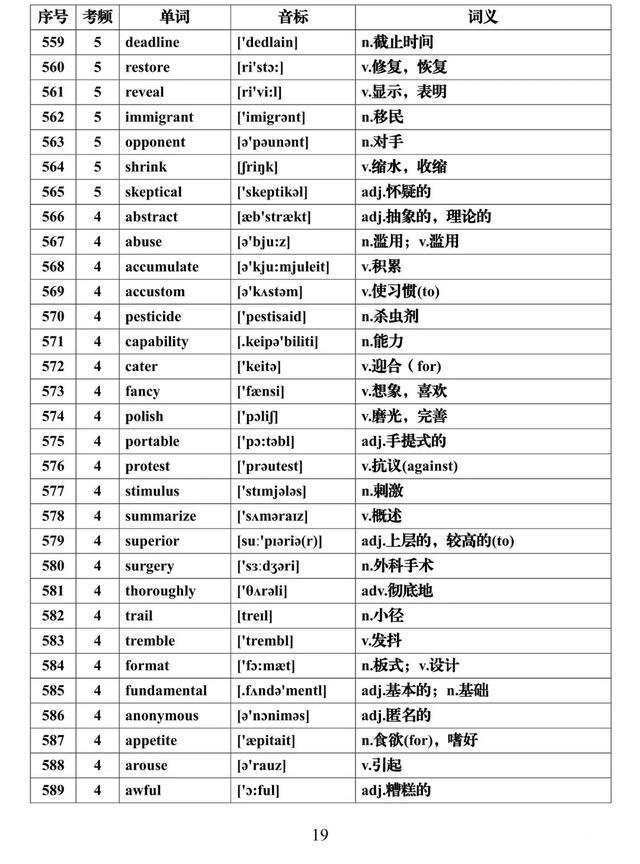 『全集』建议每天背一些！高考英语必背688个高频词汇全集