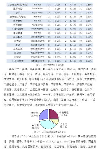 创新@每日一校丨西安外国语大学 爱国、勤奋、博学、创新