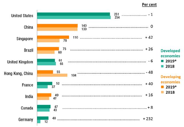 2019美国gdp_看差距！2019年中国、美国的GDP、人口、外贸总额、外商投资对比