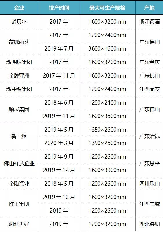 安博体育官网1200×2400mm大板瓷砖出产线条(图1)